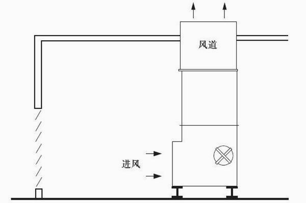 怎樣在室內安裝閉式冷卻塔？