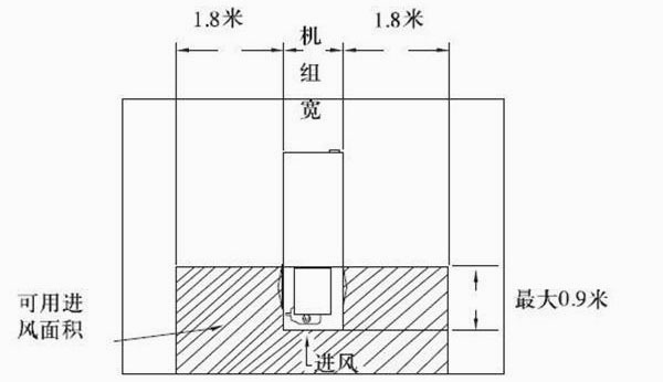 該如何將閉式冷卻塔安裝在豎井型的圍擋物中？