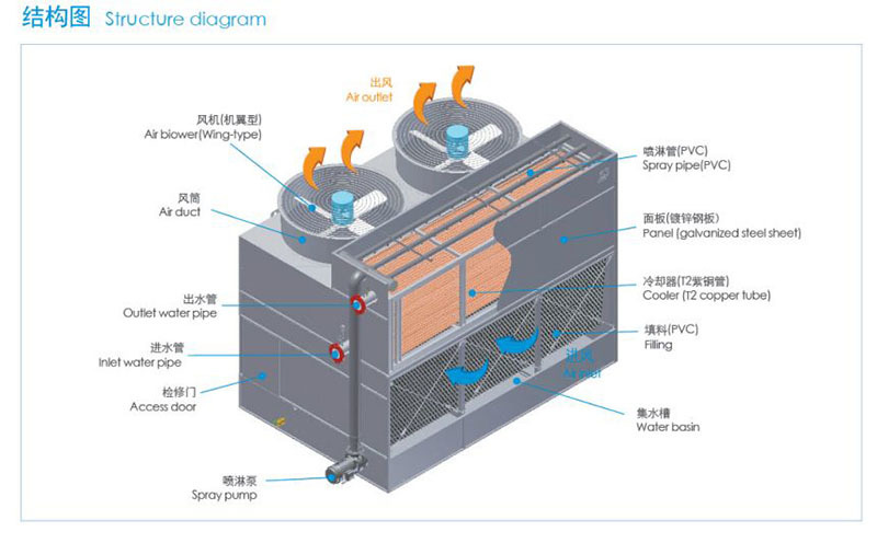 大型工業高溫復合流封閉式冷卻塔結構圖